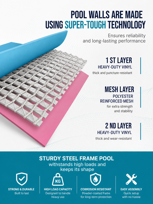 Premium Rectangular Family Frame Pool – Pink Edition