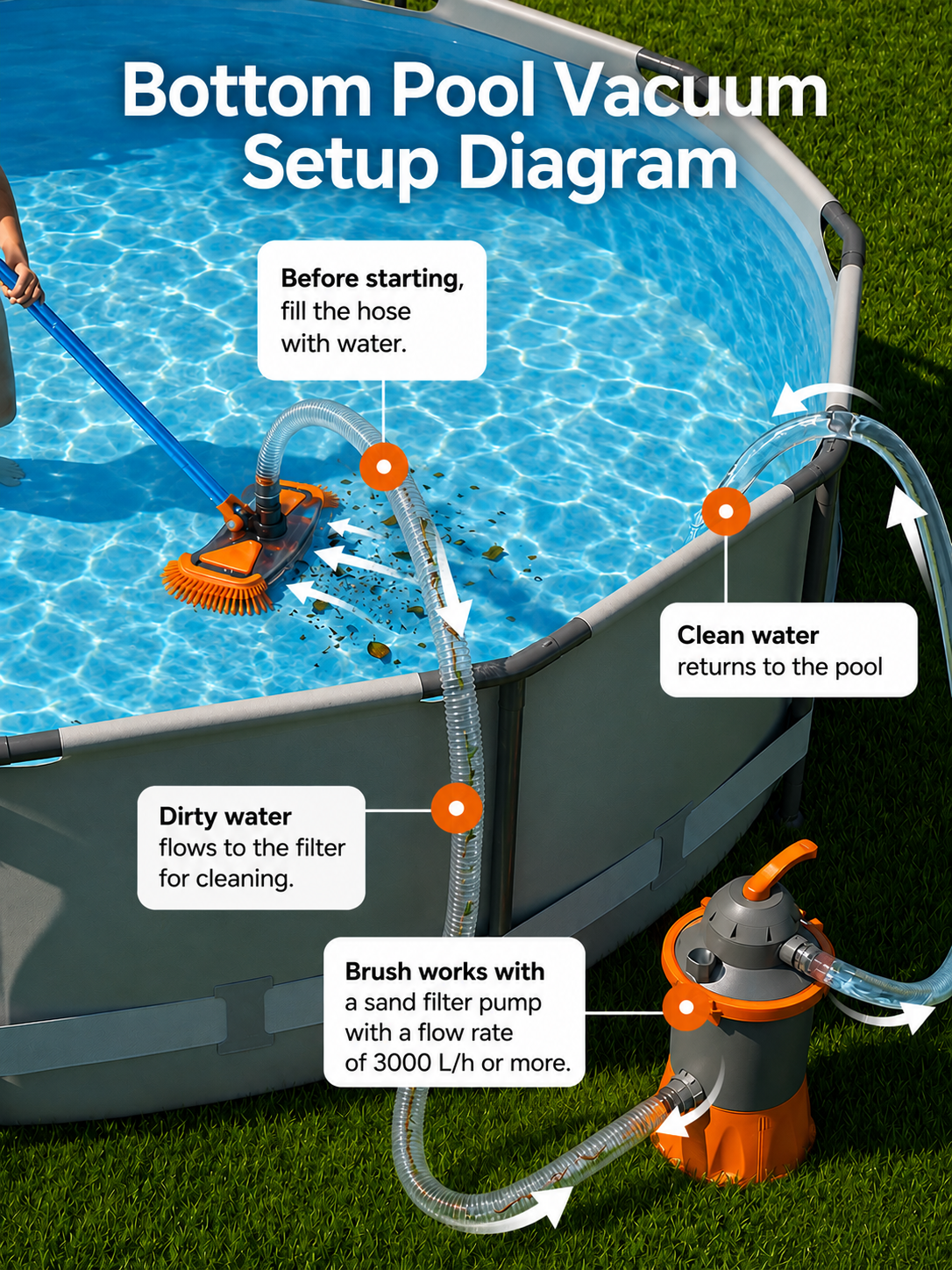 Premium Transparent Vacuum Pool Brush