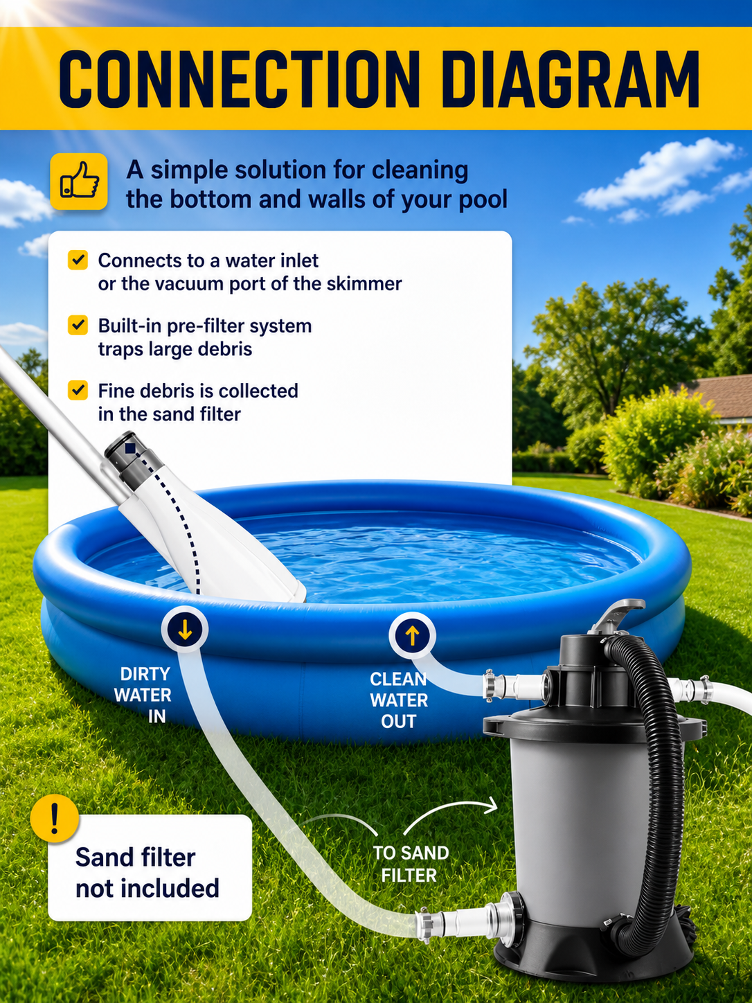 Pro-Series Manual Vacuum Pool Cleaner Set
